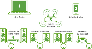 Illustration for article titled Orb's Puck Streams Your Music Wirelessly For $70, and It's a Beautiful Thing